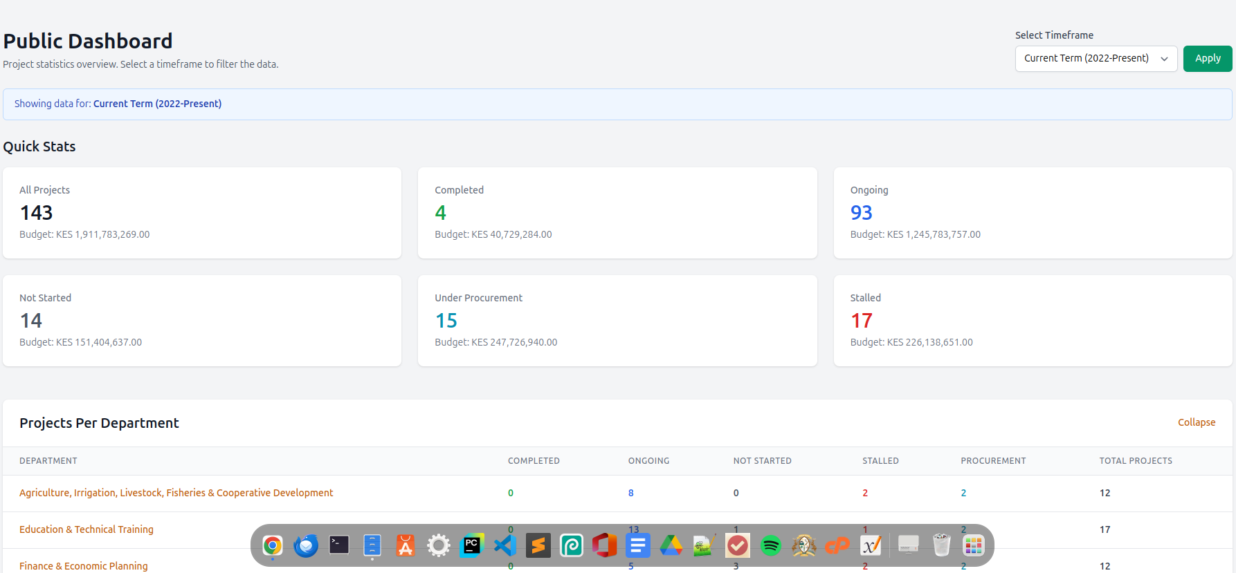 PMTS dashboard preview